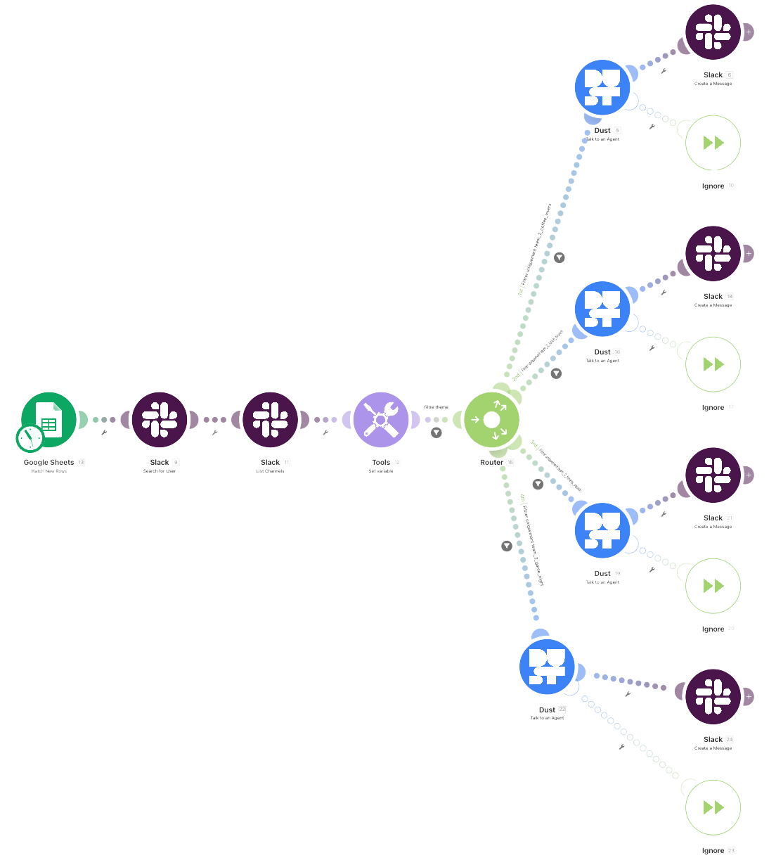 Make Automatisation 3